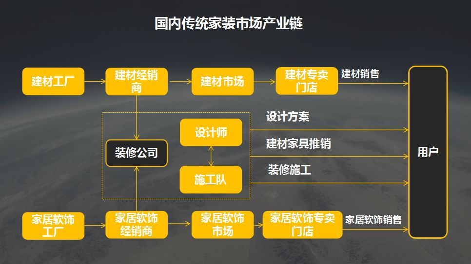 都2022年了，还有互联网巨头没有掺和的生意吗？